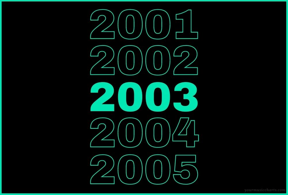 Year-End 2003 black background